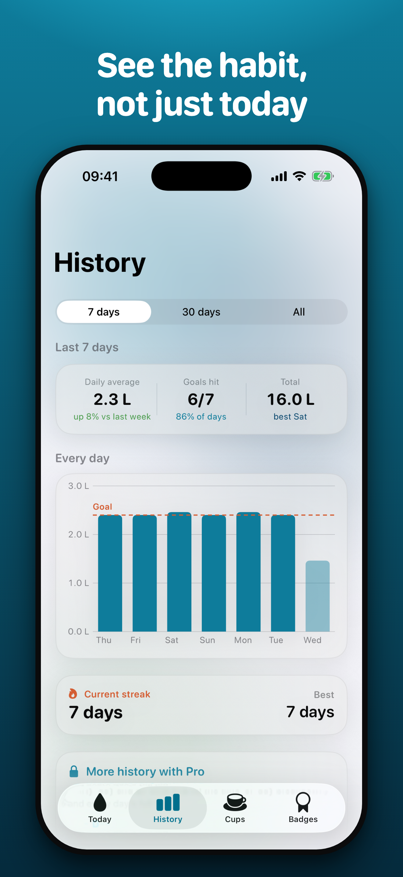 Gulpy history screen — the habit over time